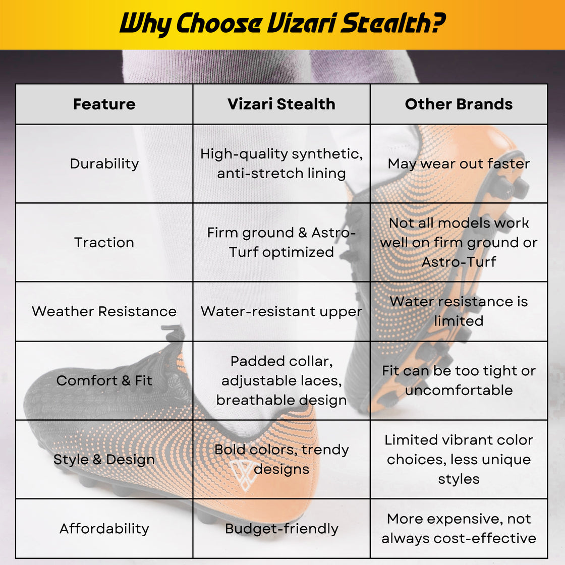 Stealth Firm Ground Soccer Shoes -Orange/Black - Vizari Sports