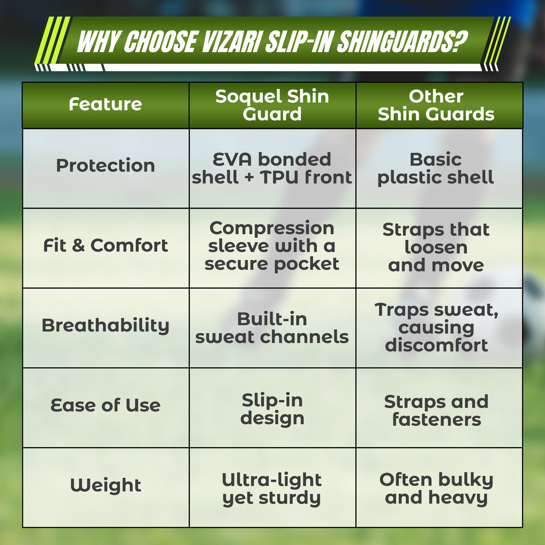 Soquel Soccer Slip in Shin Guard with Pocketed Sleeve-Orange/Black - Vizari Sports