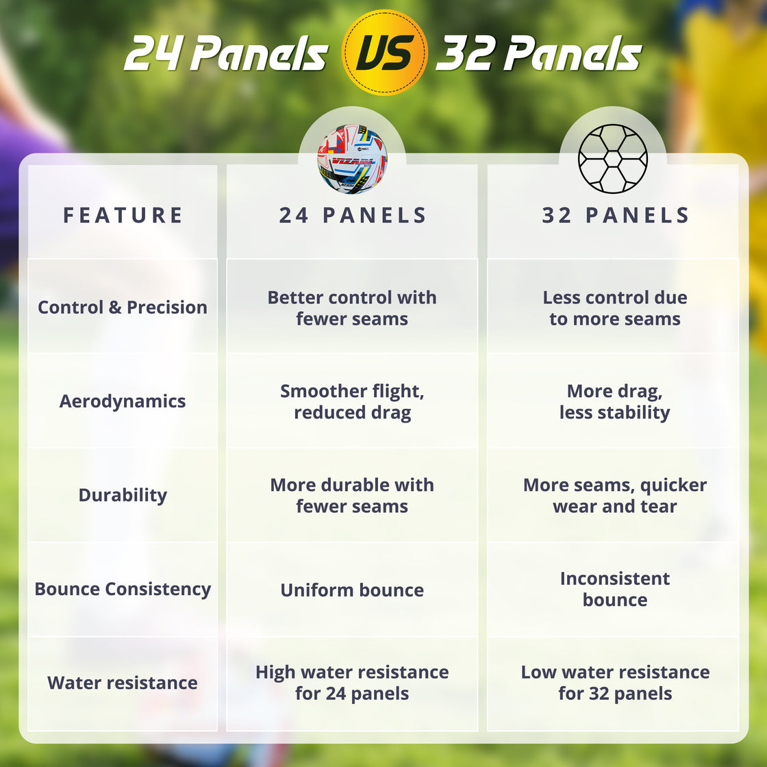 ALTO Match NFHS Soccer Ball - White - Vizari Sports