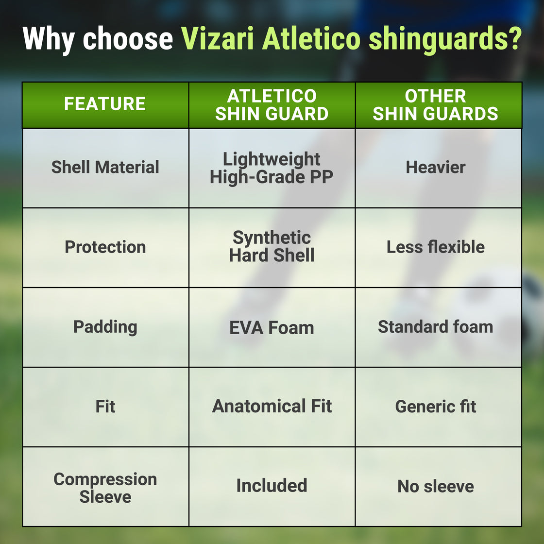 Atletico Soccer Shin Guard with Compression Pocket Sleeve - Green/Grey - Vizari Sports