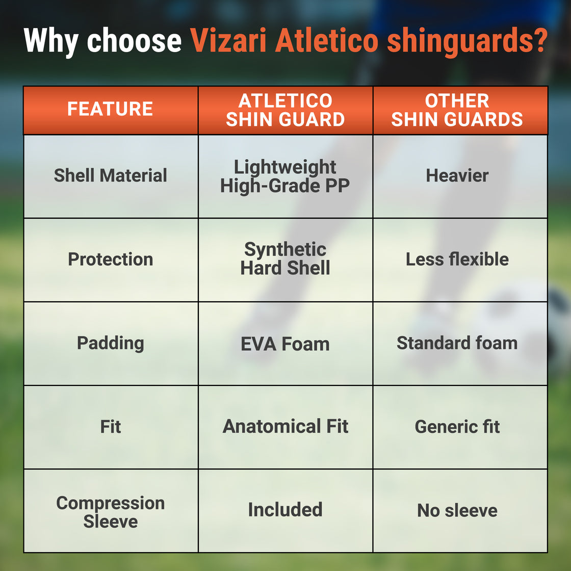 Atletico Soccer Shin Guard with Compression Pocket Sleeve - Orange/Blue - Vizari Sports