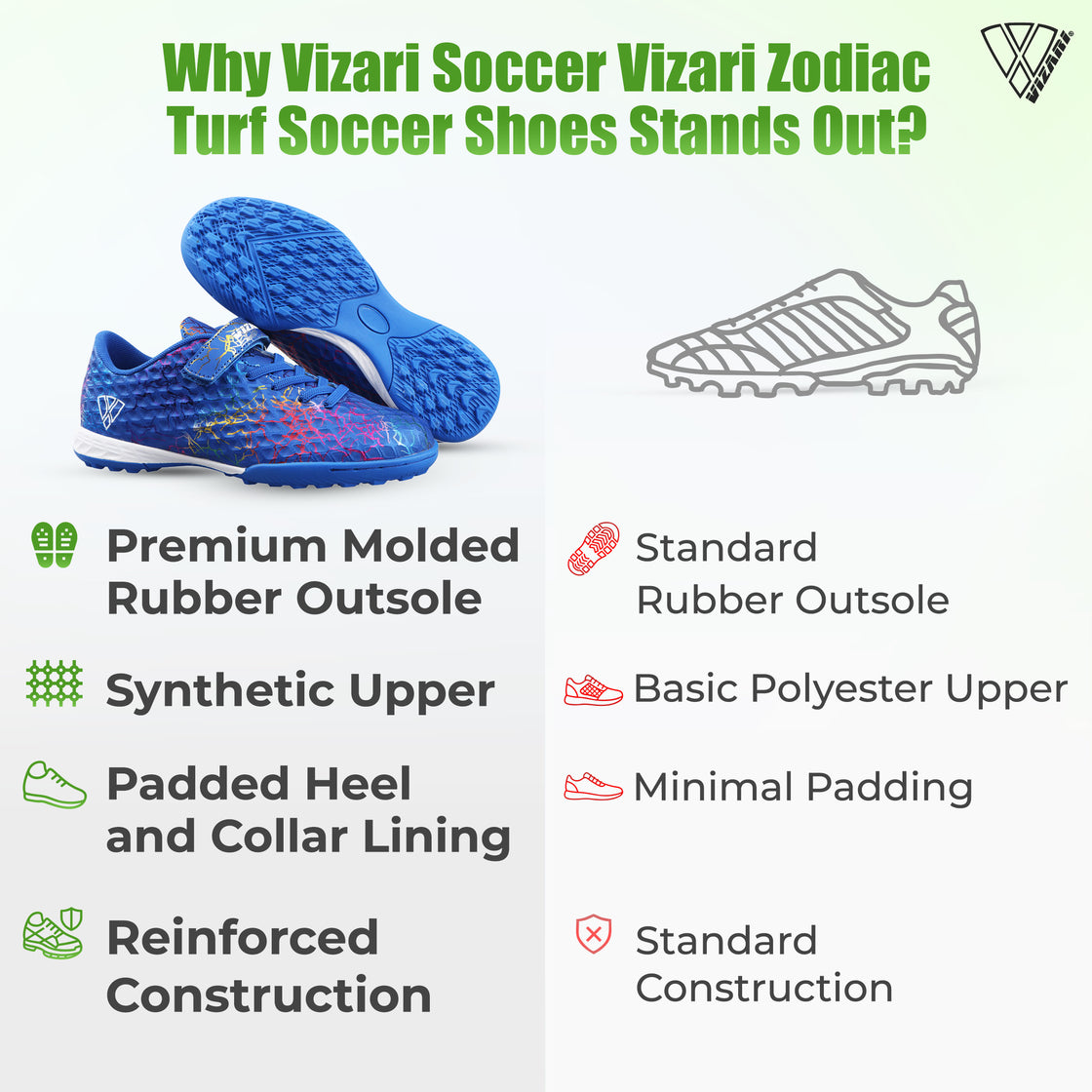 Zodiac Velcro Junior Turf Soccer Shoes - Blue