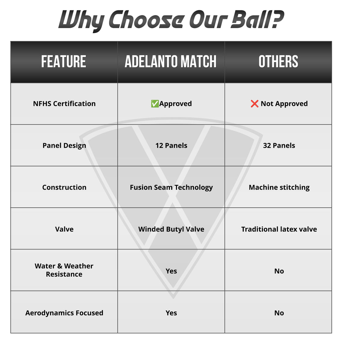 ADELANTO Match NFHS Soccer Ball - Blue - Vizari Sports