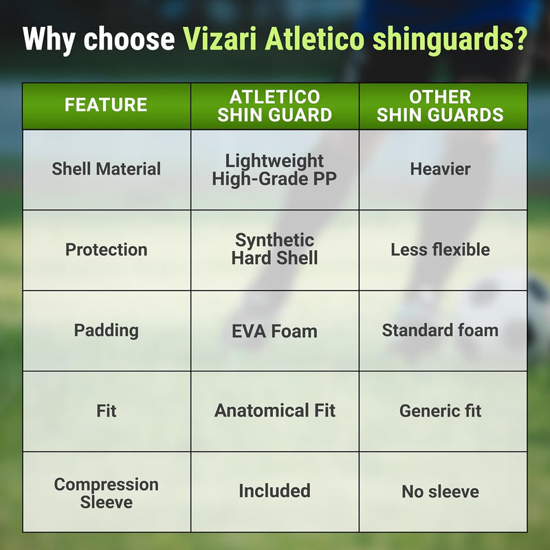 Vizari Atletico Soccer Shin Guards with Compression Pocket Sleeve – Green/Grey