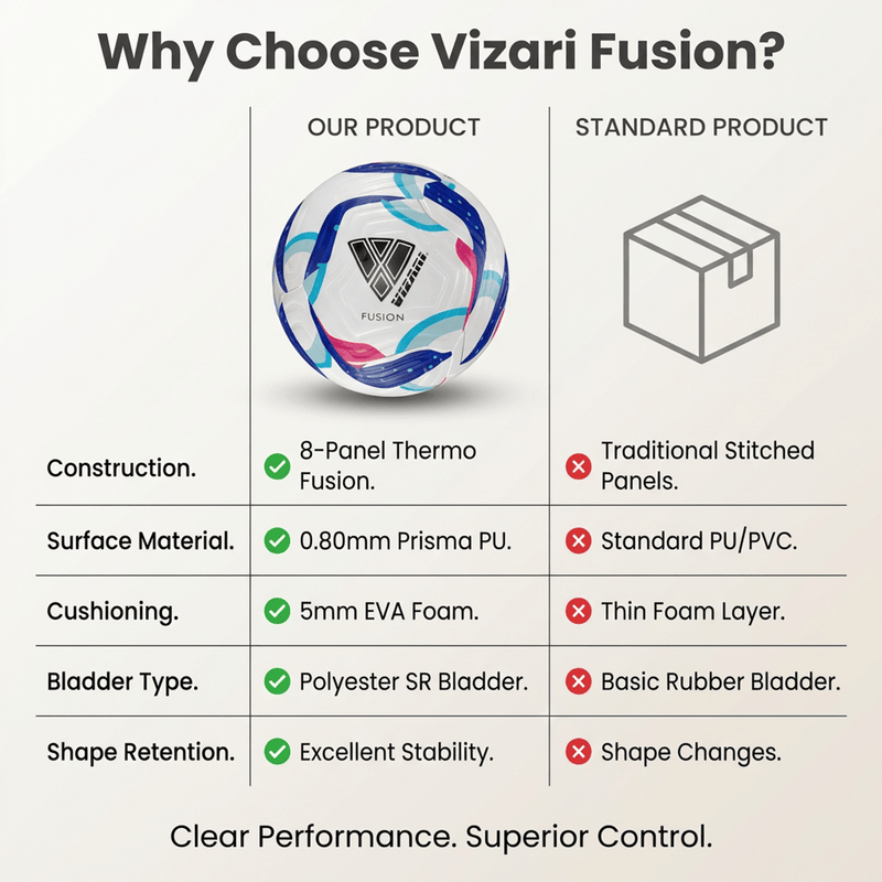 Fusion Thermo Fusion Soccer Ball – Size 4